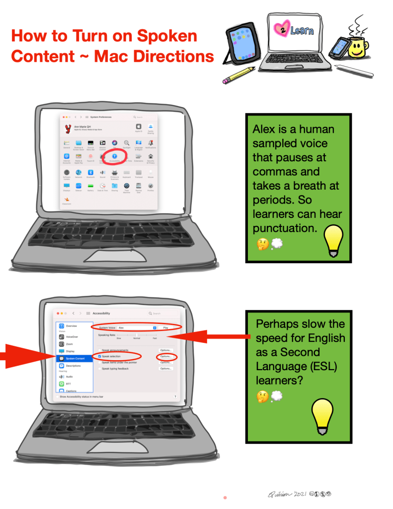 Sketchnote of Mac directions for turning on spoken content.